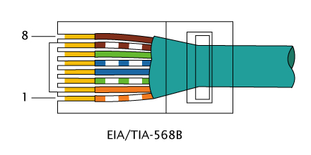 RJ-45